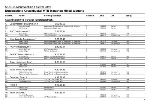 Ergebnisliste Katzenbuckel MTB-Marathon ... - Winterhauchbiker