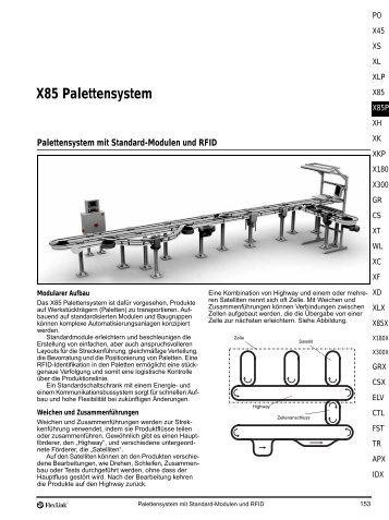 X85 Palettensystem - FlexLink