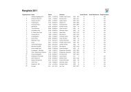 Rangliste 2011