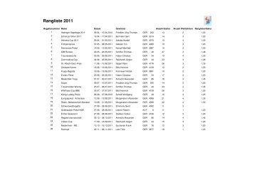 Rangliste 2011