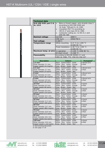 H07-K Multinorm (UL / CSA / VDE ) single wires