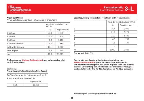 Mediadaten - Huss Verlag