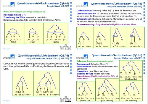 Theorien und Methoden der Phonologie - Arbeitsbereich Sprache ...