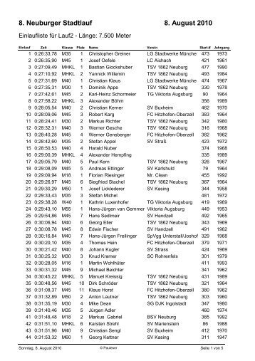 8. Neuburger Stadtlauf 8. August 2010 - Pauleser