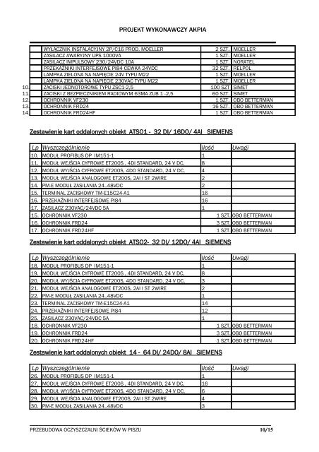 ZaÅ. nr 5 do SIWZ - dok. proj. - AKPIA