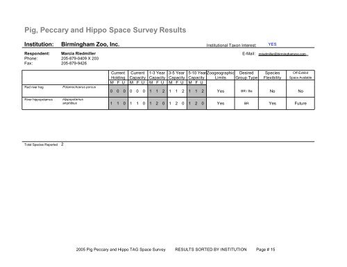 Pig, Peccary and Hippo Space Survey Results - Peoria Zoo