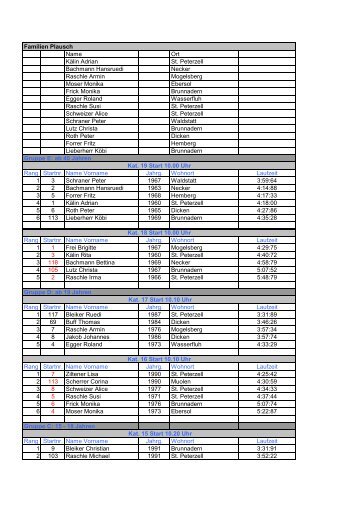 Rangliste 2009 - Skiclub Brunnadern