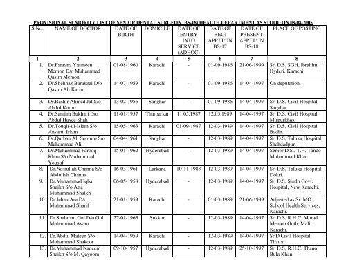 Provisional Seniority List Of Dental Surgeon Bs 18 Amended Health