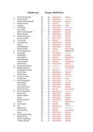 Tabelle nach Einzug HALB Finale