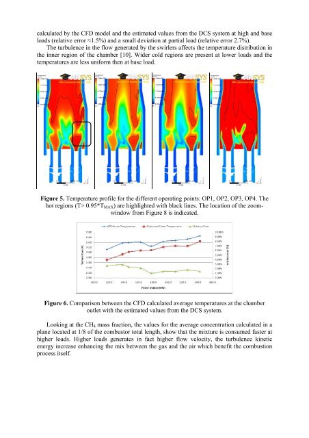 Modelling of the heat transfer in a gas turbine liner combustor