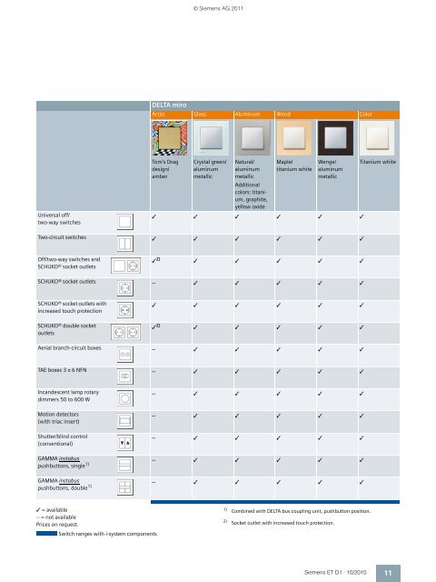 DELTA Switches and Socket Outlets Catalog ET D1 Â· 2011 - Sobel.rs