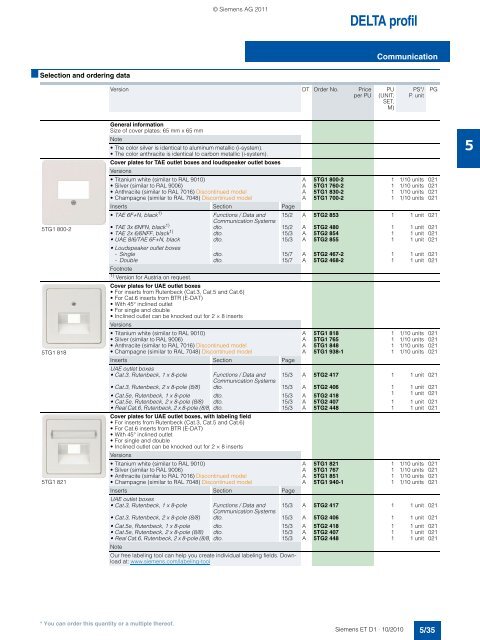 DELTA Switches and Socket Outlets Catalog ET D1 Â· 2011 - Sobel.rs