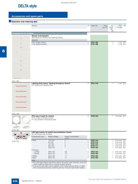 DELTA Switches and Socket Outlets Catalog ET D1 Â· 2011 - Sobel.rs