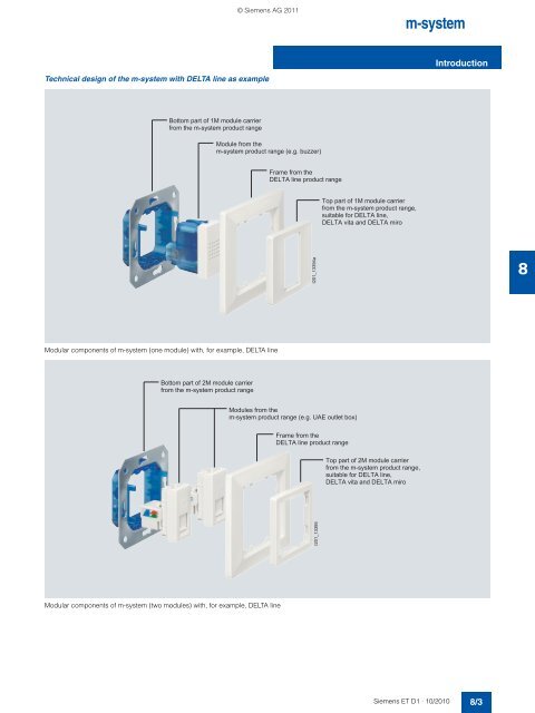 DELTA Switches and Socket Outlets Catalog ET D1 Â· 2011 - Sobel.rs