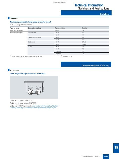 DELTA Switches and Socket Outlets Catalog ET D1 Â· 2011 - Sobel.rs