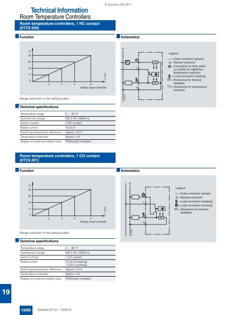 DELTA Switches and Socket Outlets Catalog ET D1 Â· 2011 - Sobel.rs