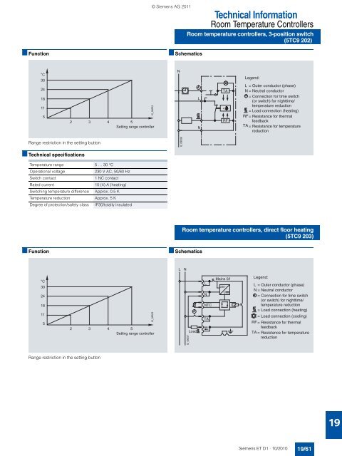 DELTA Switches and Socket Outlets Catalog ET D1 Â· 2011 - Sobel.rs