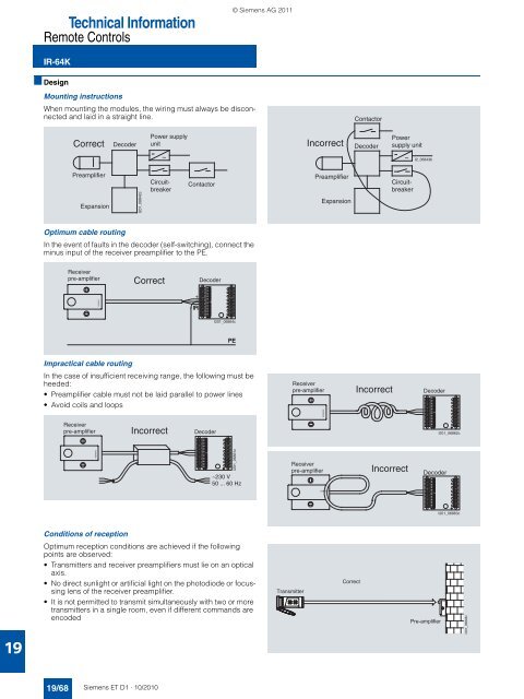 DELTA Switches and Socket Outlets Catalog ET D1 Â· 2011 - Sobel.rs