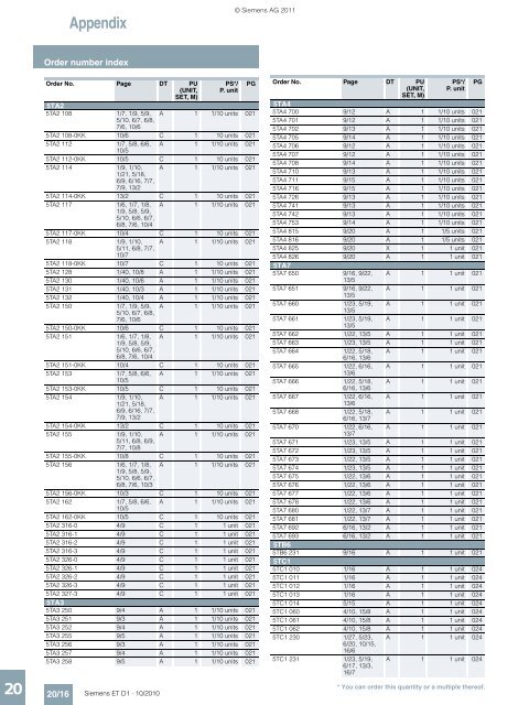 DELTA Switches and Socket Outlets Catalog ET D1 Â· 2011 - Sobel.rs