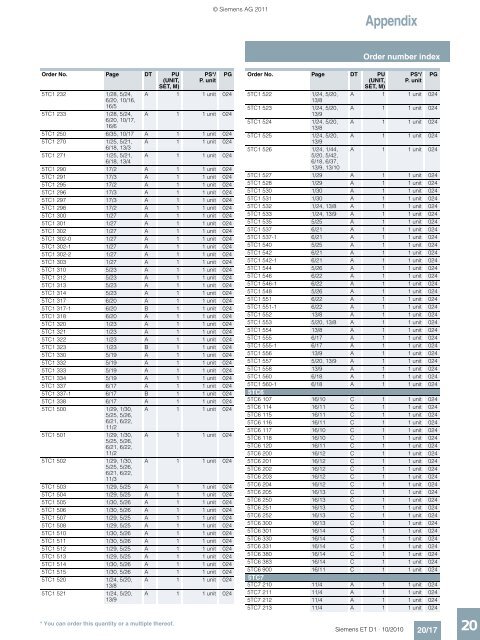 DELTA Switches and Socket Outlets Catalog ET D1 Â· 2011 - Sobel.rs