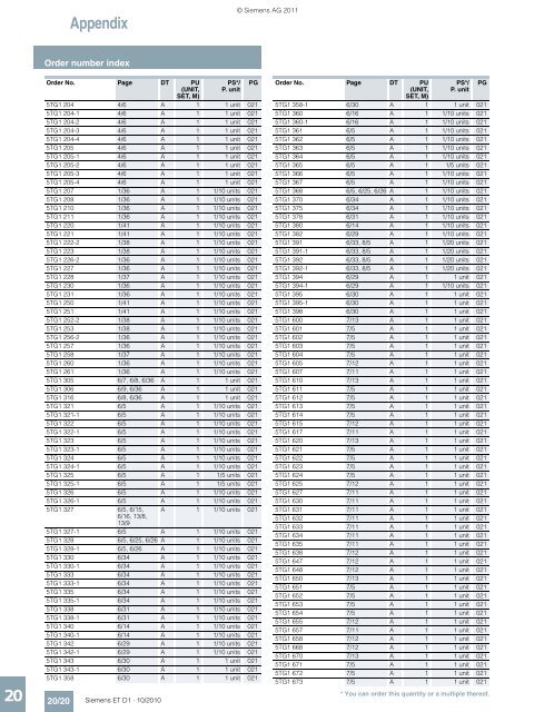 DELTA Switches and Socket Outlets Catalog ET D1 Â· 2011 - Sobel.rs