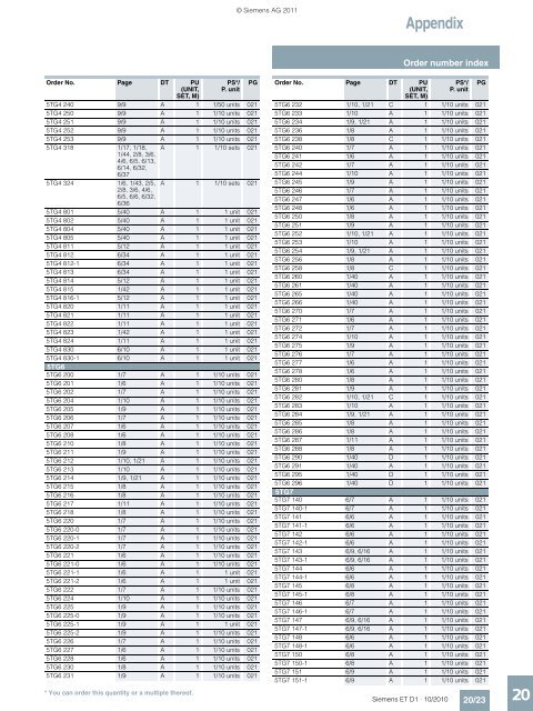 DELTA Switches and Socket Outlets Catalog ET D1 Â· 2011 - Sobel.rs