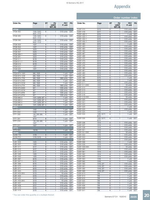 DELTA Switches and Socket Outlets Catalog ET D1 Â· 2011 - Sobel.rs