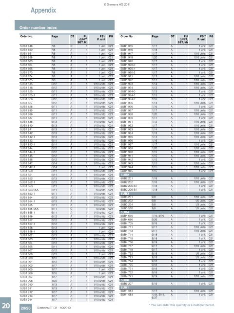 DELTA Switches and Socket Outlets Catalog ET D1 Â· 2011 - Sobel.rs