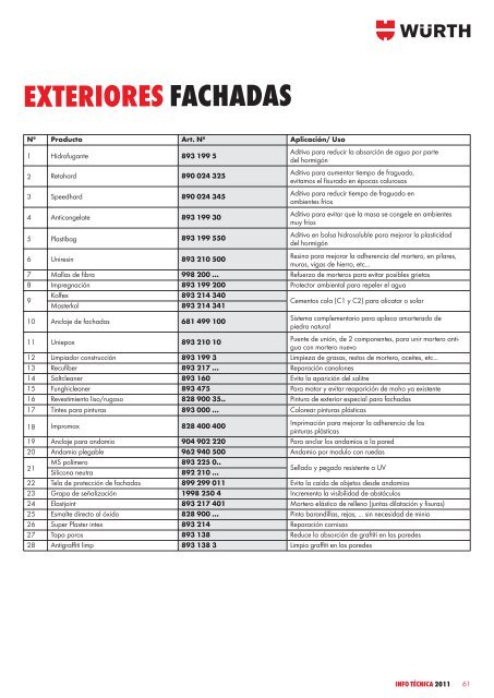 Revista Info Tecnica 2011 - Wurth