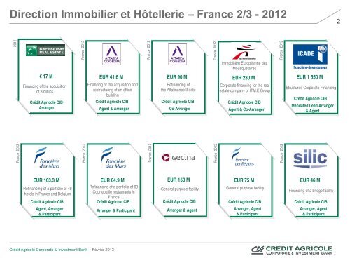 Direction Immobilier et Hôtellerie – Asie – 2011 - Crédit Agricole CIB