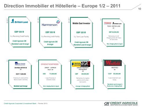 Direction Immobilier et Hôtellerie – Asie – 2011 - Crédit Agricole CIB