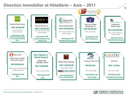 Direction Immobilier et Hôtellerie – Asie – 2011 - Crédit Agricole CIB