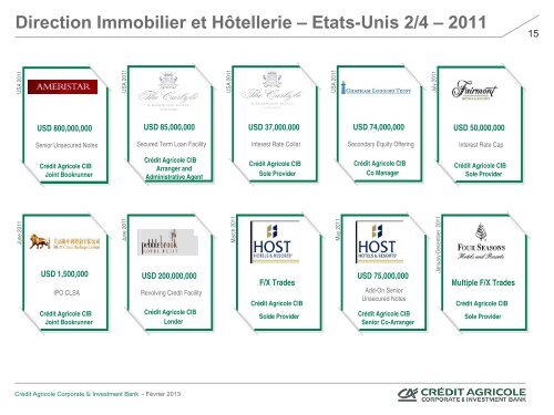 Direction Immobilier et Hôtellerie – Asie – 2011 - Crédit Agricole CIB