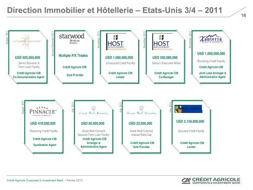 Direction Immobilier et Hôtellerie – Asie – 2011 - Crédit Agricole CIB