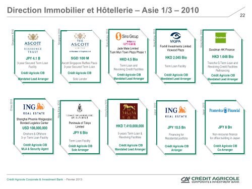 Direction Immobilier et Hôtellerie – Asie – 2011 - Crédit Agricole CIB