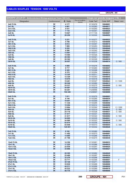 LISTE DE PRIX 200 - Nexans