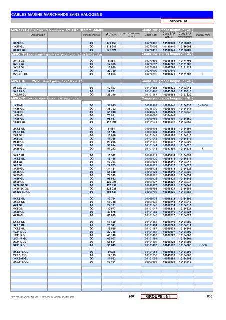 LISTE DE PRIX 200 - Nexans