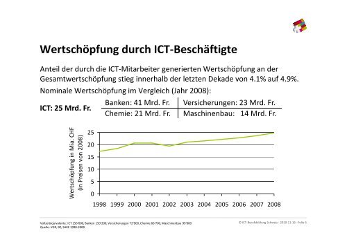 Quantitativer Bildungsbedarf - ICT-Berufsbildung