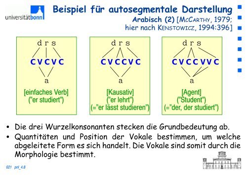 Ïƒ - Arbeitsbereich Sprache und Kommunikation - UniversitÃ¤t Bonn