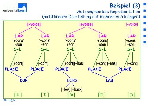 Ïƒ - Arbeitsbereich Sprache und Kommunikation - UniversitÃ¤t Bonn