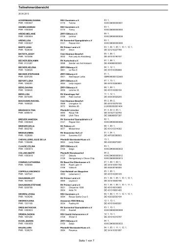 TeilnehmerÃ¼bersicht - Reit-, Zucht- und Fahrverein Bitburg eV