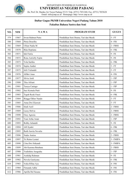 Fakultas Bahasa Sastra dan Seni - Universitas Negeri Padang