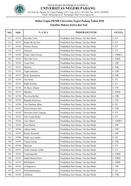 Fakultas Bahasa Sastra dan Seni - Universitas Negeri Padang