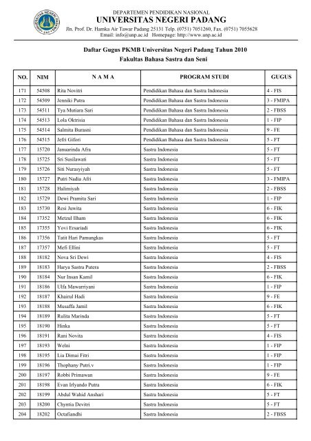 Fakultas Bahasa Sastra dan Seni - Universitas Negeri Padang