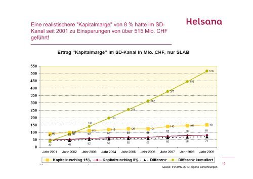 Die Selbstdispensation von Medikamenten aus Sicht der ...