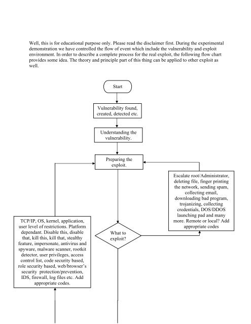 Tcp Flow Chart