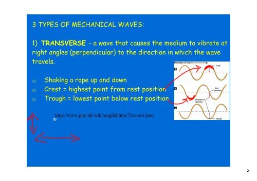 Mechanical Waves Mechanical Wave