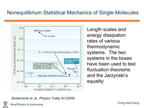 Single-molecule manipulation experiments of biological molecules 1