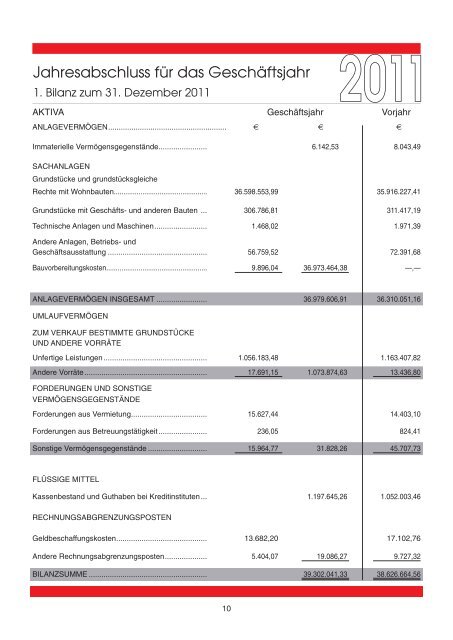 GeschÃ¤ftsbericht 2011 - BVT