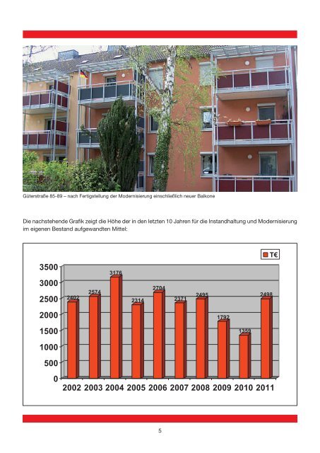 GeschÃ¤ftsbericht 2011 - BVT